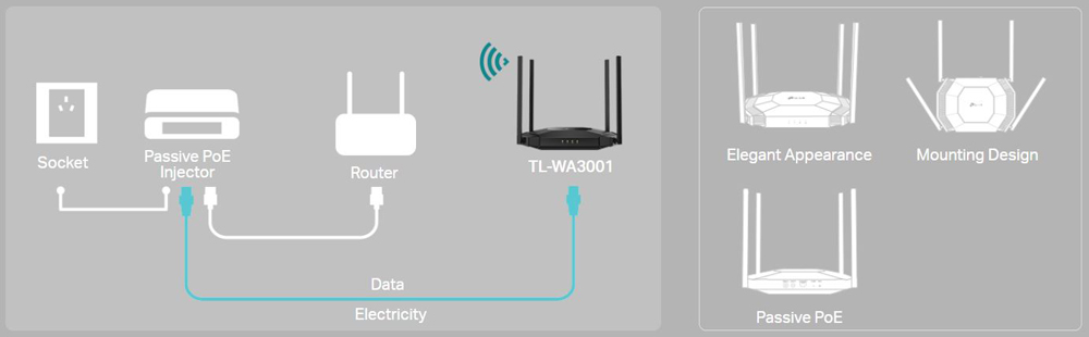 AX3000 Gigabit Wi-Fi 6 Access Point